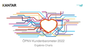 Kundenbarometer 2022