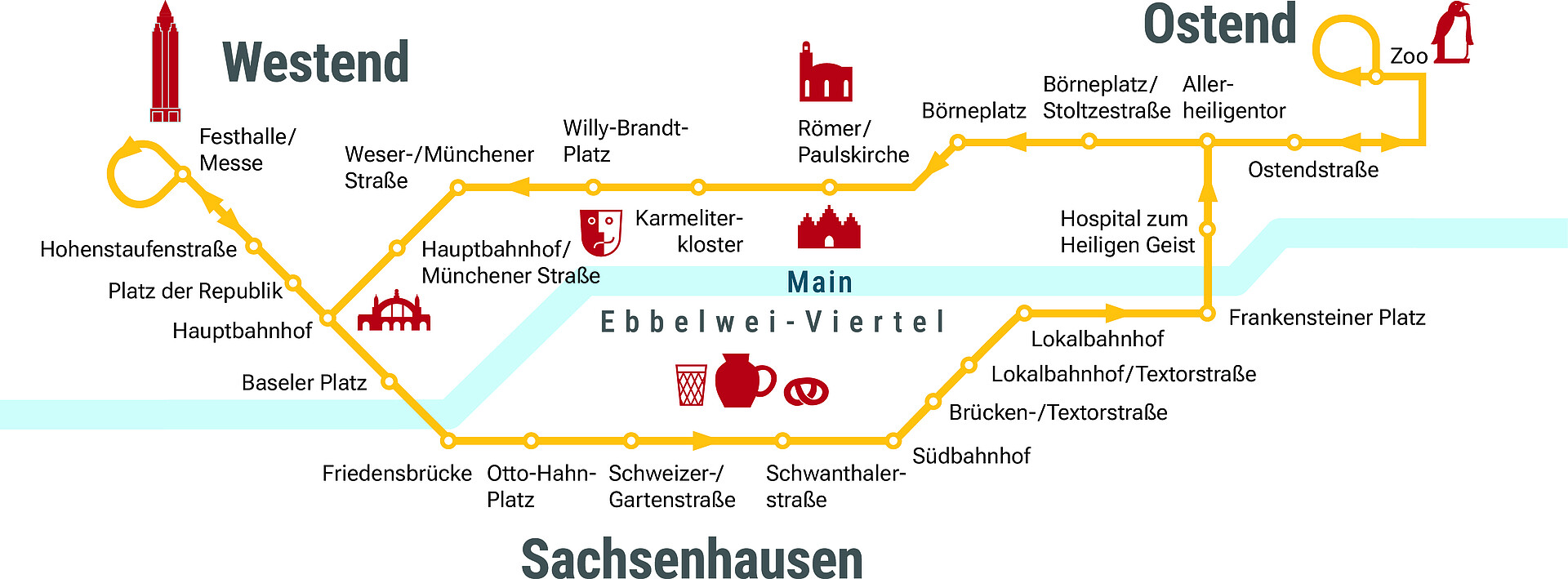 Grafisch aufbereiteter Linienplan des Ebbelwei-Express.