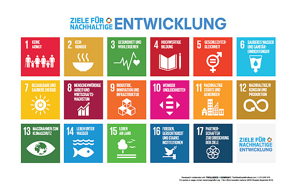 Logos 17 Nachhaltigkeitsziele