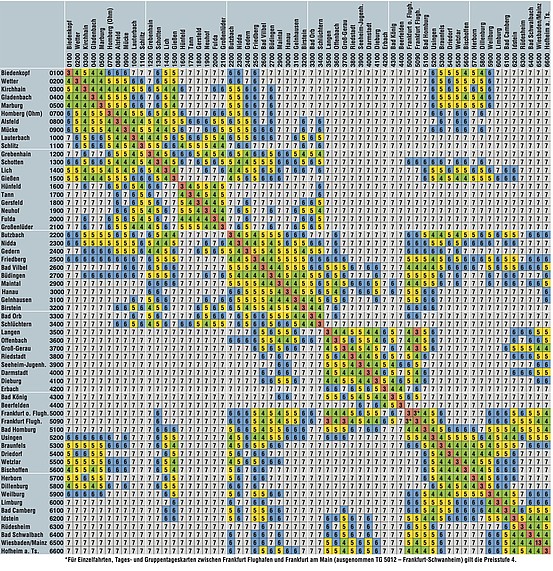 Regionalpreisstufenmatrix