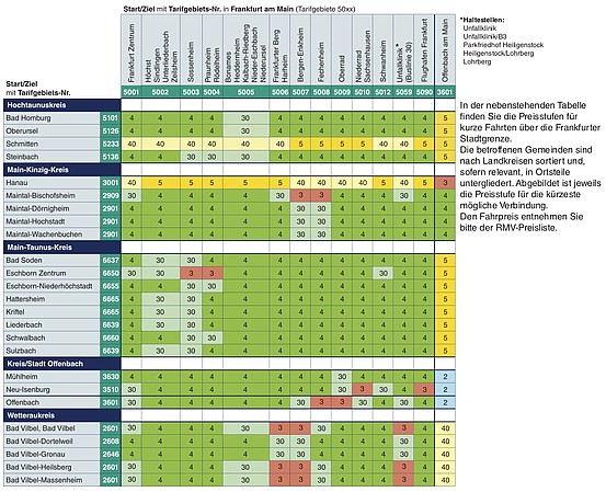 Preisstufenmatrix (Preisstufen 30 & 40)